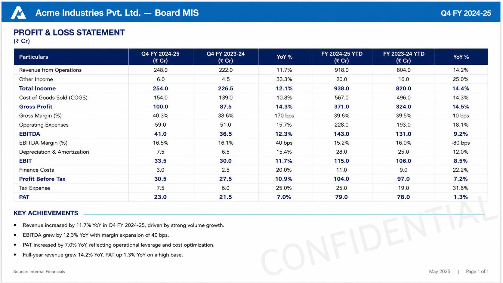 Board-ready PDF report